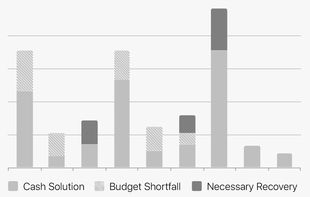 Apple Financial Services Cash Graph